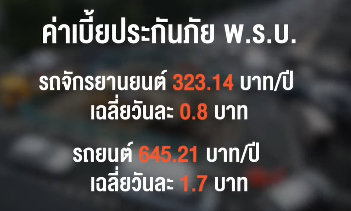 🟩จ่ายเบี้ยประกันภัย พ.ร.บ. แค่หลักร้อย แต่คุ้มครองความสูญเสียได้มากกว่าที่คุณคิด